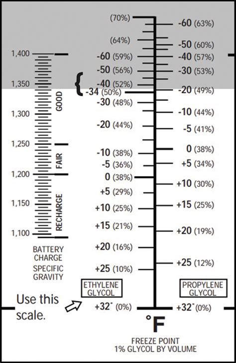 refractometer concentration chart|refractometer conversion chart.